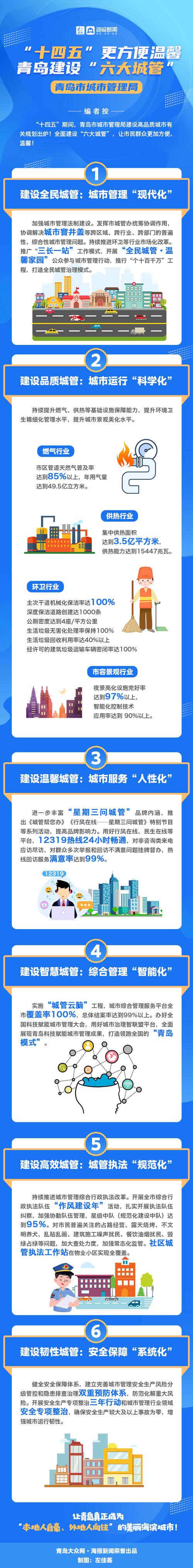 1、优化了城池建设