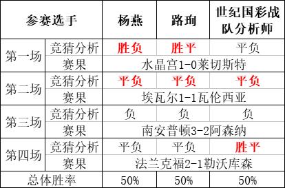 【胜负判断】
