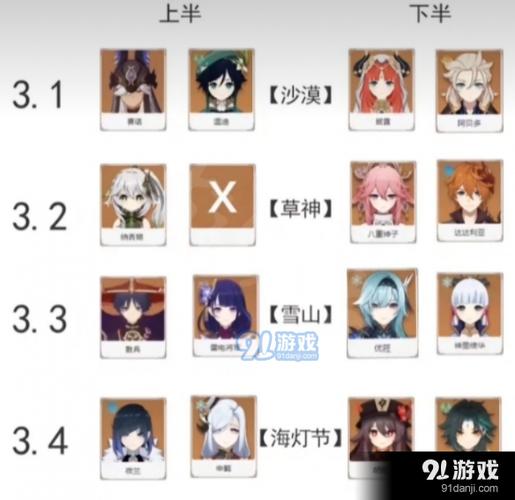 原神3.3版本up池4星角色