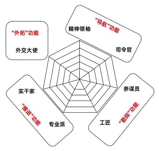 适配角色分析: