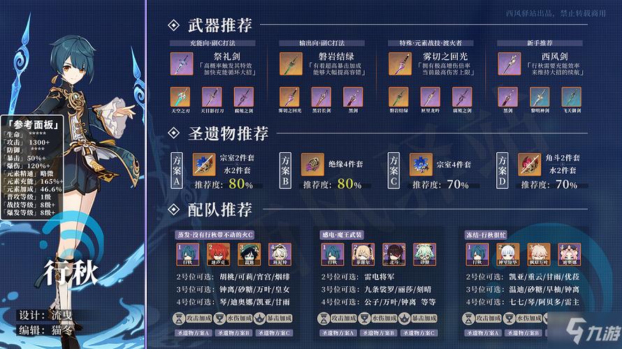 原神行秋突破加什么属性