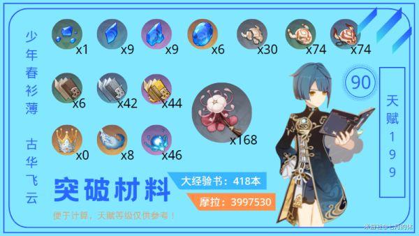 突破行秋突破属性是从以下几个方面出发: