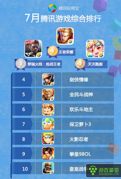 手游前十大游戏排行榜