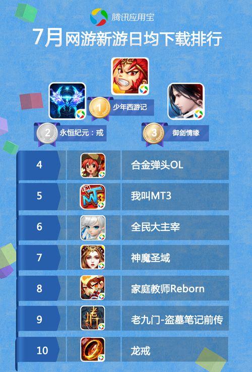 现在最火的游戏排行前10名