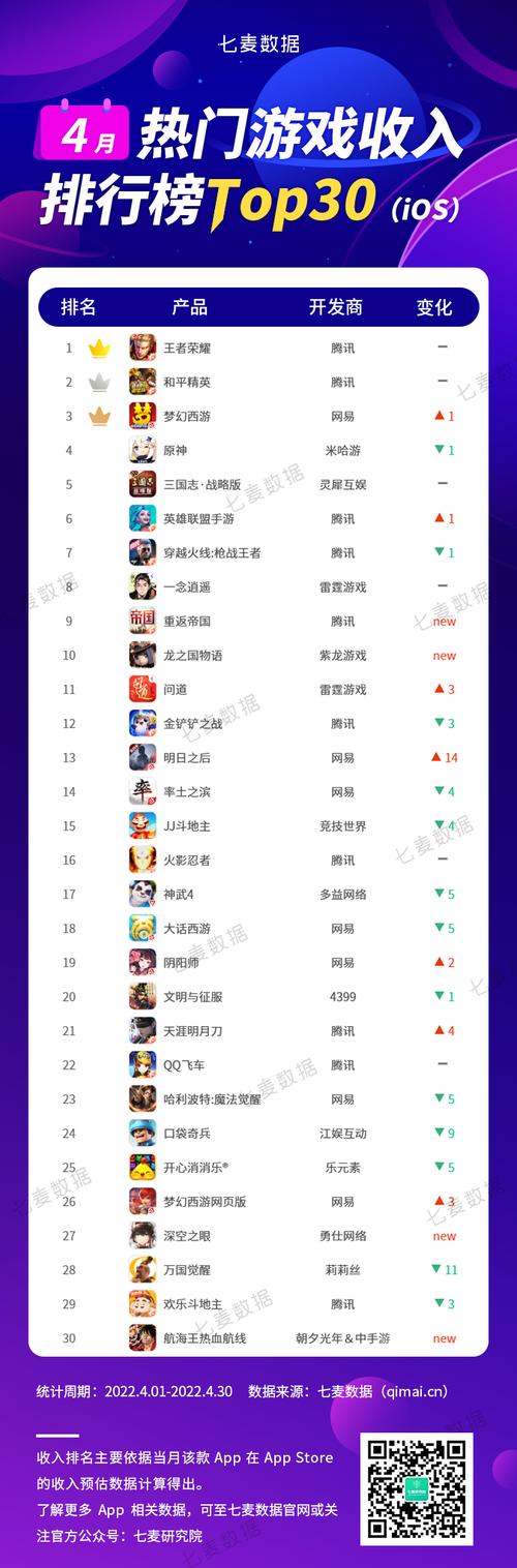 好玩的游戏排行榜2022