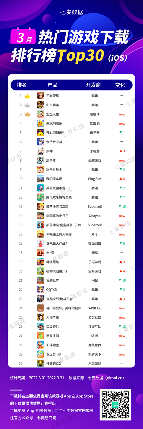 人气最高的手游排行(哪个手游平台人气最高的排名)