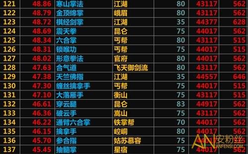 学武林秘籍的游戏（10款可以学很多武功秘籍的武侠游戏合集）