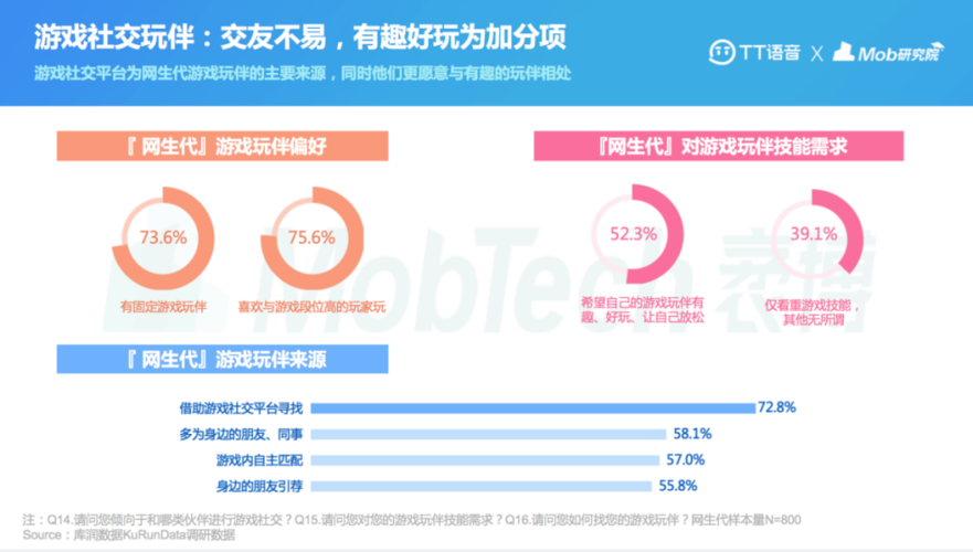 好玩的社交游戏排行榜