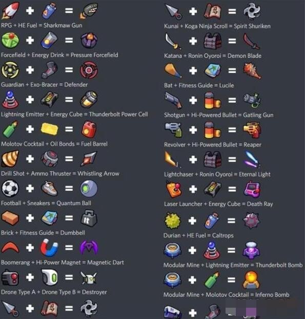 弹壳特攻队技能合成图最新