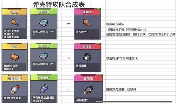 弹壳特攻队技能合成图最新（弹壳特攻队技能合成图）