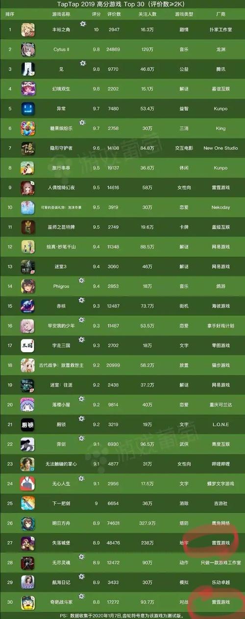 前十大游戏排行榜