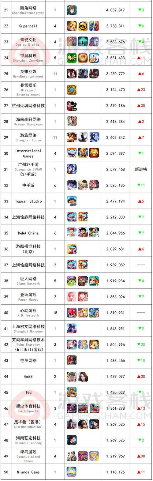 国内手游人气排行榜