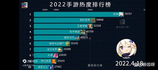 2020年游戏排行榜（2020年游戏热度排行榜）