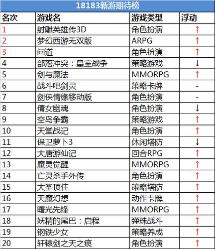 热门手游排行榜202