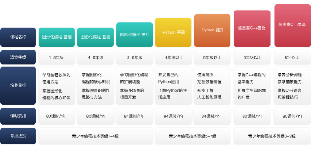 什么软件编程学的好（学编程用什么软件最好）