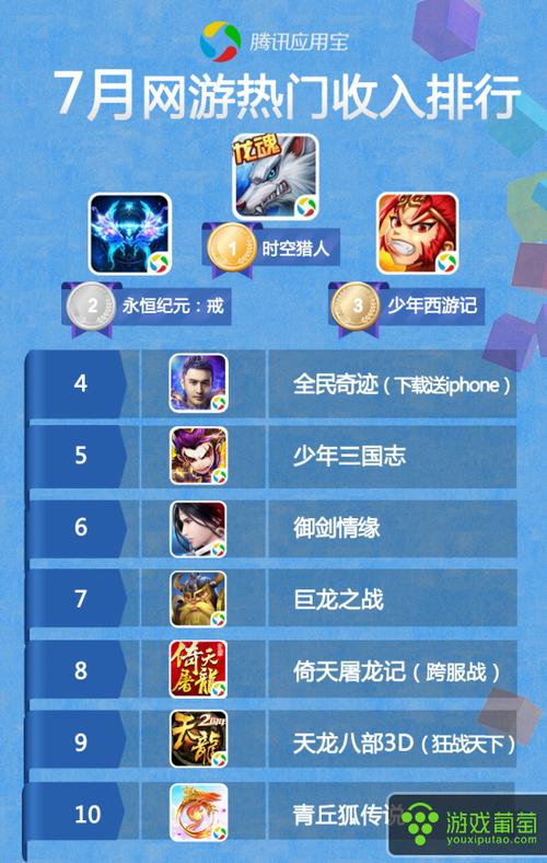 热门手游排行前10名