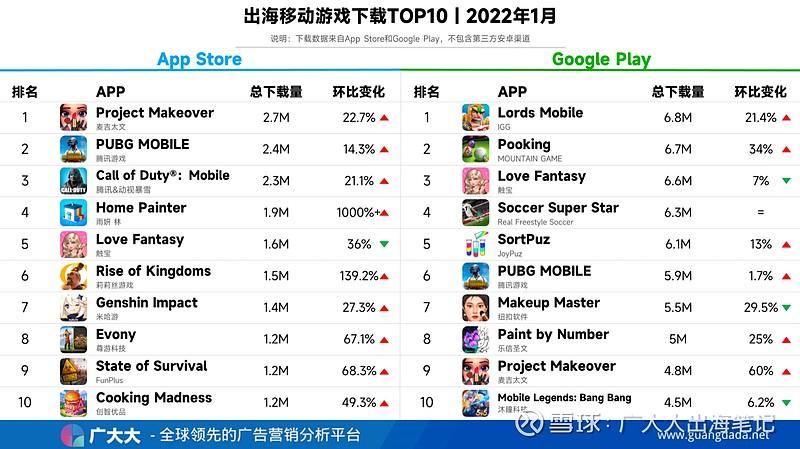 国外游戏排行榜2022