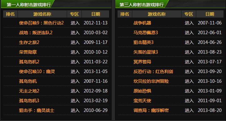 2013年射击游戏排行榜