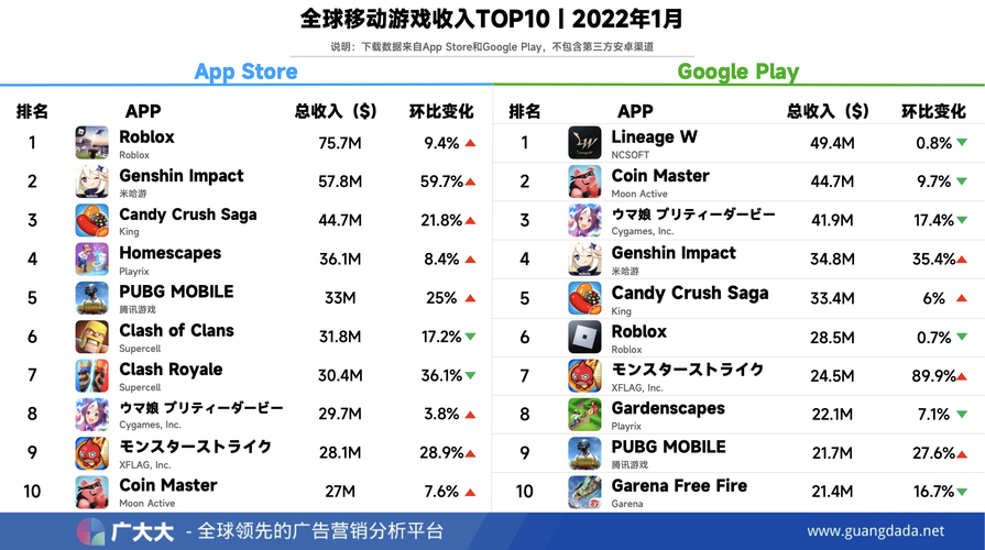 2020全球十大最受欢迎手游（全球影响力大的手游排行榜2023）
