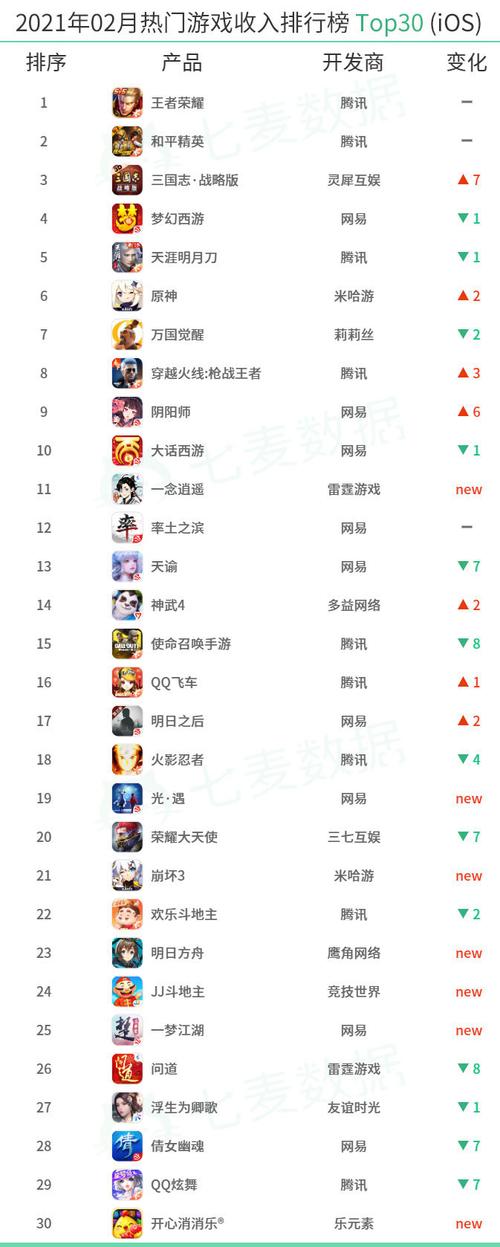 2020年最火游戏前十名