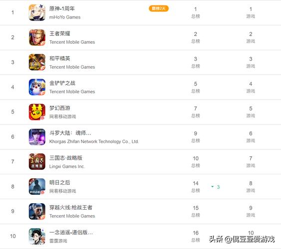 2020年最火的游戏排行榜