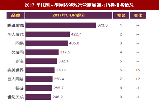 网络游戏排行榜2021（网络游戏排行榜2023）