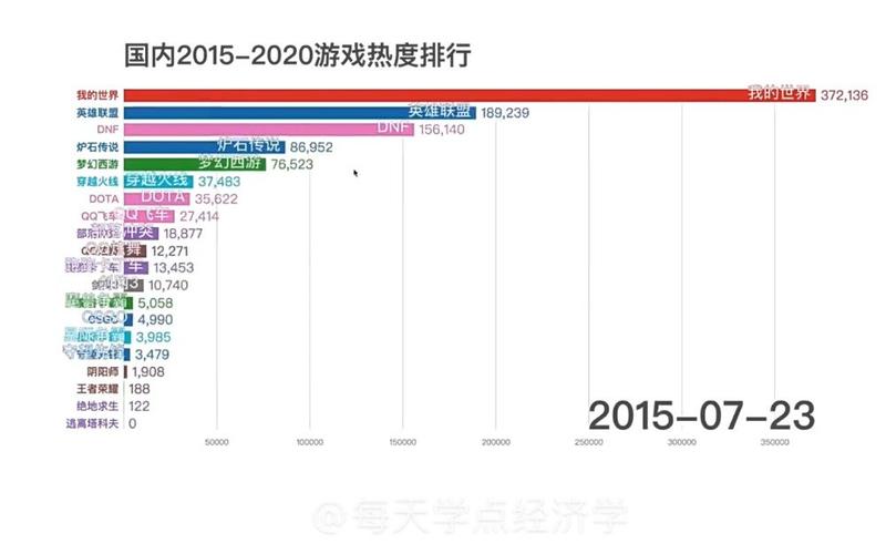 网络游戏热度排行榜2013