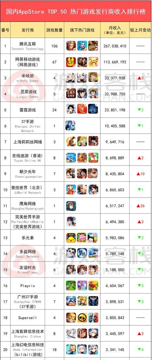游戏手机排行榜202前十名