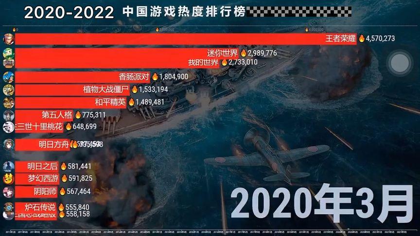 游戏排行榜2020前十名游戏