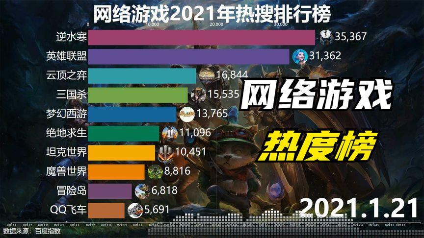 新游戏排行榜2021前十名