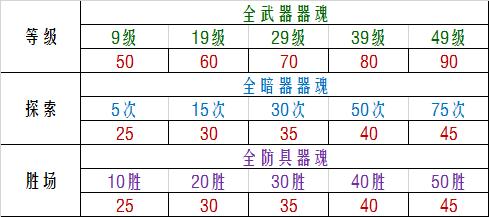 刀剑兵器谱高级礼包码最新