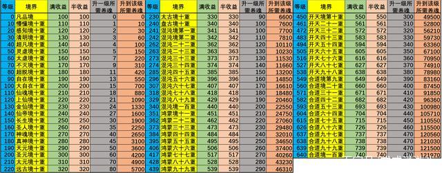 想不想修真通用礼包