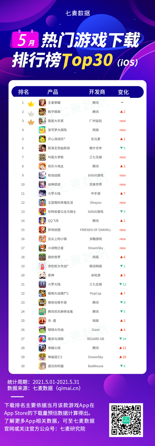 最火爆的游戏排行榜