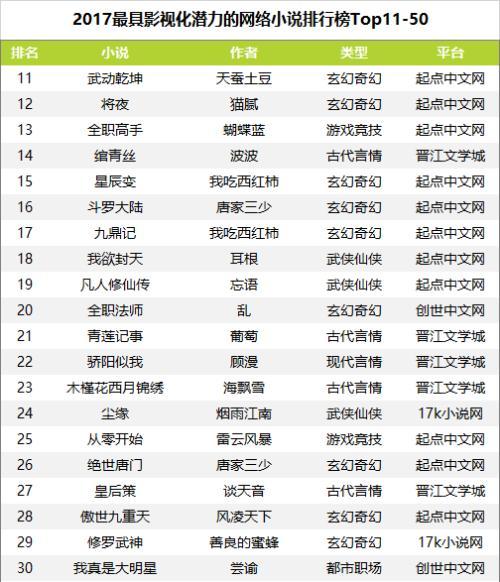 看小说APP排行榜（什么小说都能看的app排行榜）