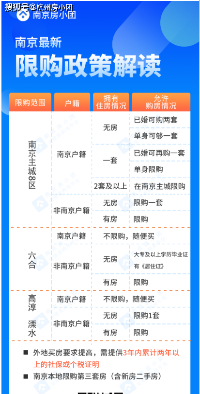 南京买房用什么软件