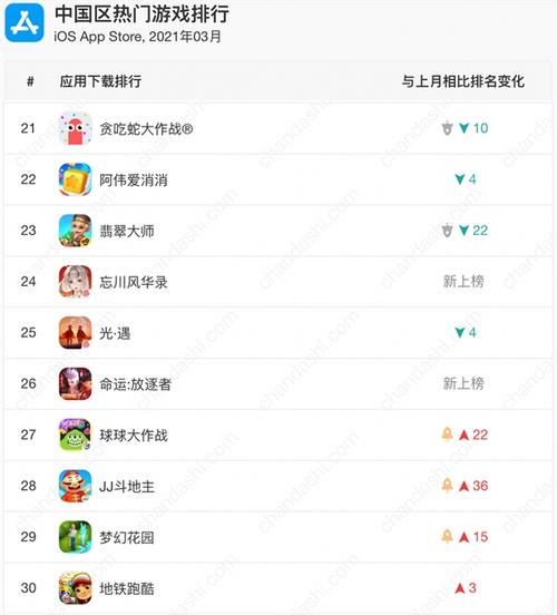 <a href=http://www.app178.com/ target=_blank class=infotextkey>手机游戏</a>变速器排行榜（游戏变速软件排行榜）