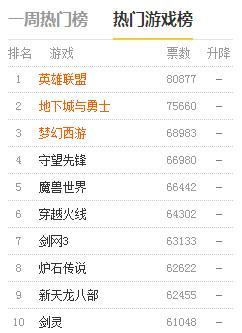 手游网络游戏排行榜2020前十名