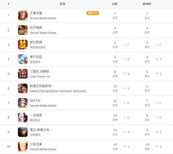 ios的大型游戏排行榜