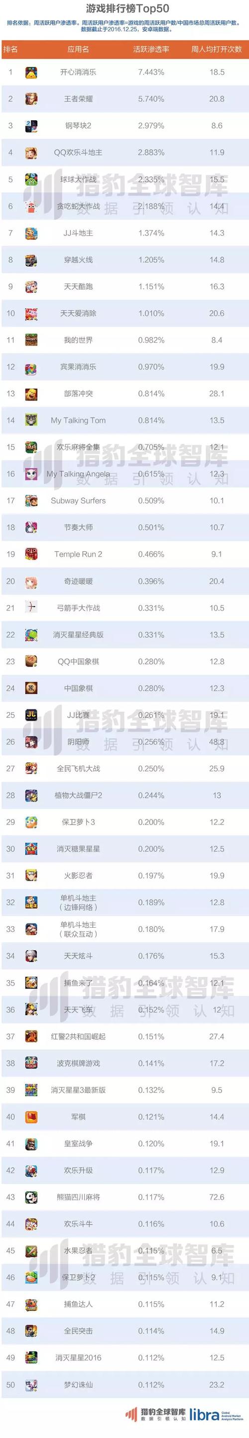 2022手游人气排行榜（2023人气高的手游排行top10）