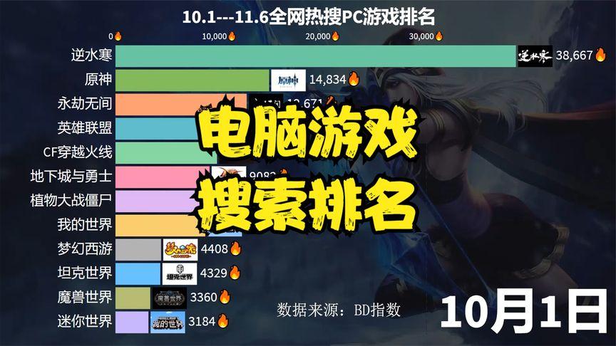 2023年网络游戏排行榜（2023网络游戏排行榜）