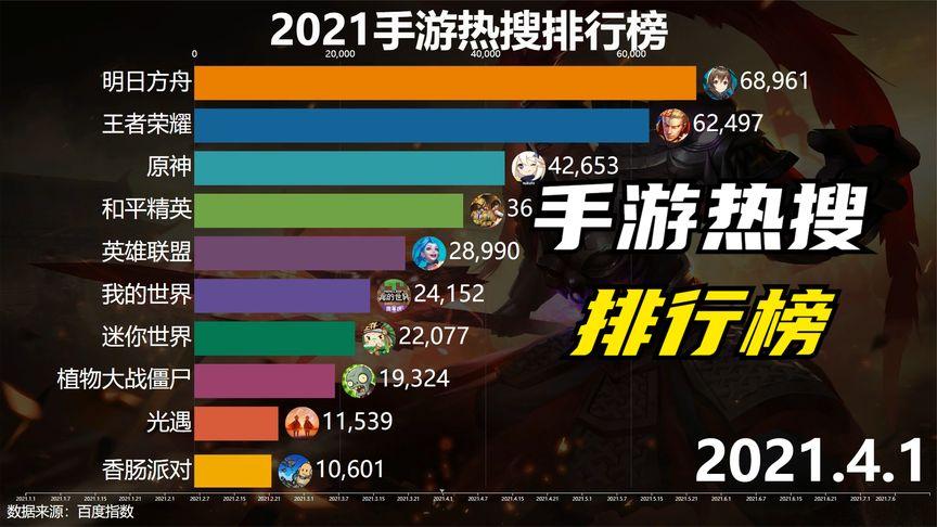 2023排行榜手游安卓（2023休闲类手游排行榜）