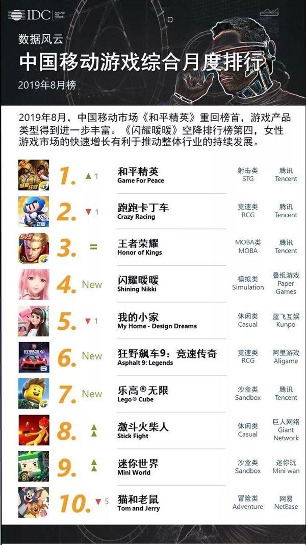 值得玩的安卓手游推荐榜大全下载