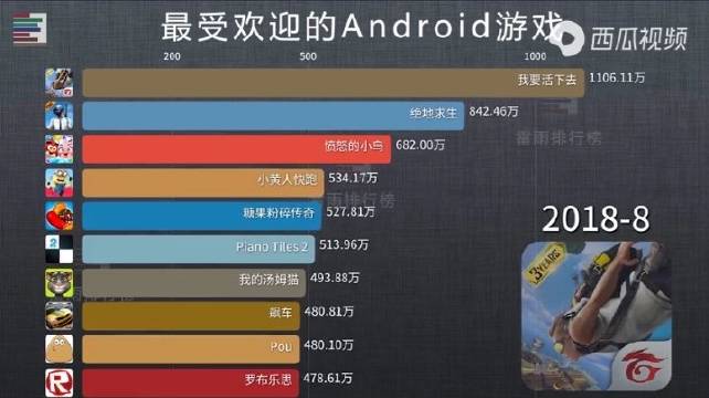 安卓手游平台排名前十名（安卓手游平台排名前十）