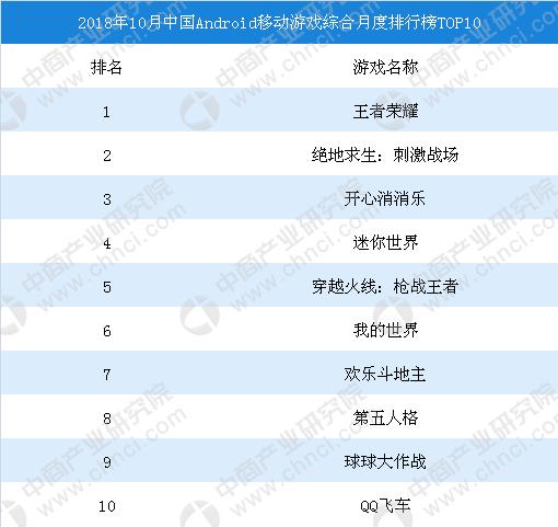 2023游戏收入排行榜(2023年端游收入排行榜前十名)