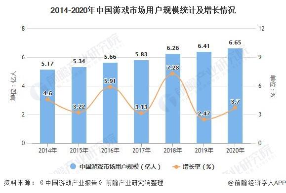 2023游戏收入排行榜