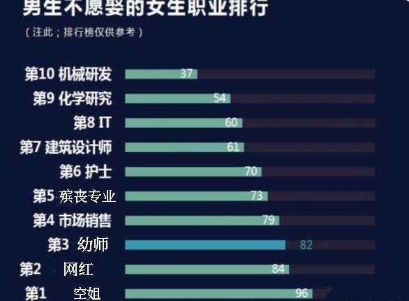 女生未来最有前景的十大行业（女孩职业排行榜揭晓）