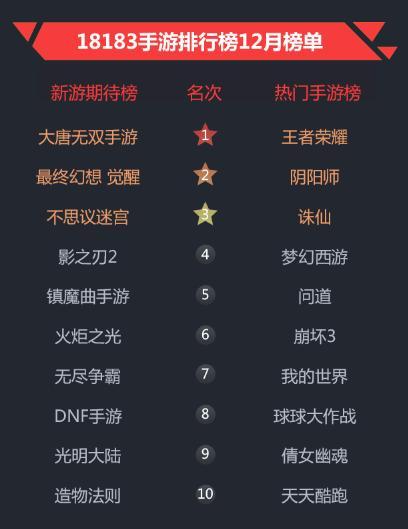 史上最耐玩的手游排名