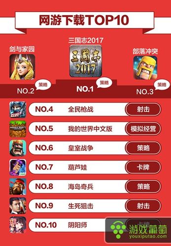 全球slg策略手游排行榜