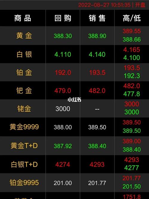 人气最高的手游排行榜今日金价最新