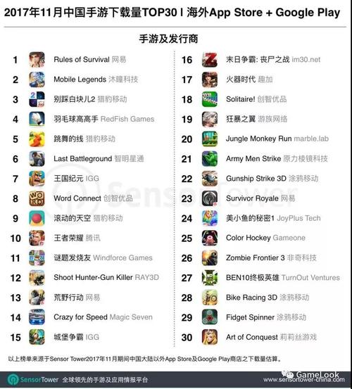 可赚钱手游排行榜前十名(人气最高的手游排行榜赚水滴)